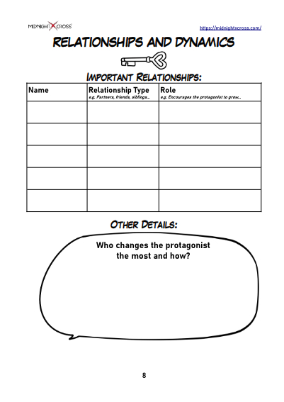 Protagonist Development Worksheet Preview 8